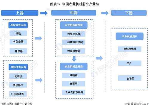 中國農業機械行業產業鏈全景梳理及區域熱力地圖——兼論計算機軟硬件及輔助設備零售的角色與機遇