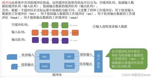 操作系統(tǒng)I/O核心子系統(tǒng)之探秘 高效I/O與資源管理的核心技術(shù)
