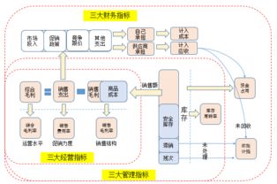 干貨丨零售自營商品管理的九項關鍵指標